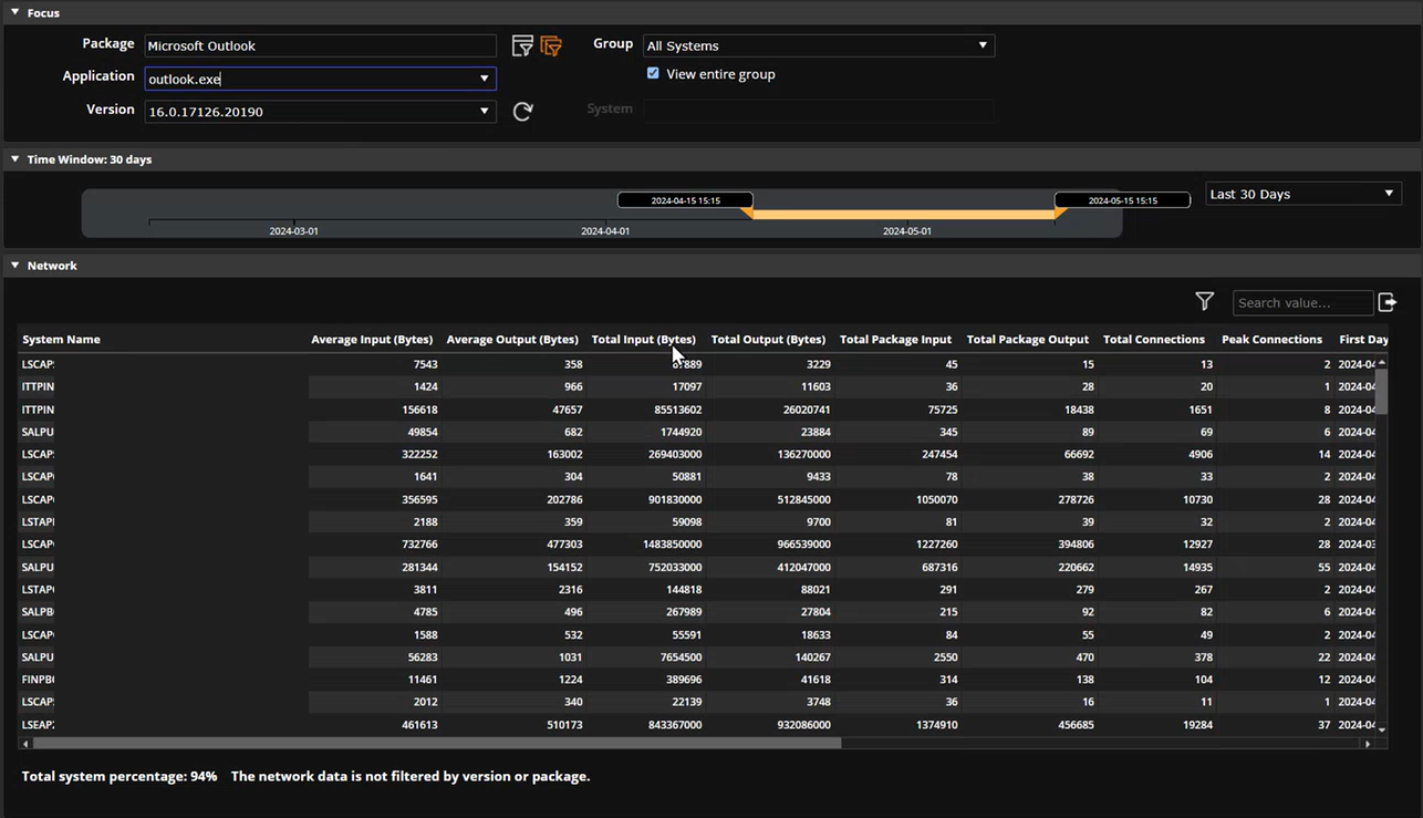 AppVision Network System Name, Average Input, Average Output, Total Input, Total Output, Total Package Input, Total Package Output, Total Connections, Peak Connections