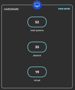Hardware card which includes view more, total systems, physical, and virtual